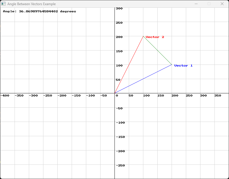 Angle Between Vectors